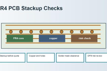 FR4 Printed Circuit Board: Material, Stackup and Manufacturing Checks
