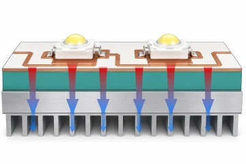 LED IMS stack and heat path engineering illustration
