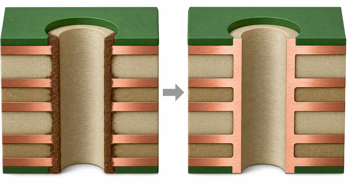Illustrated multilayer PCB hole before and after controlled desmear