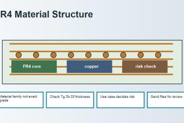 What Is FR4? Meaning, PCB Material Properties and Quote Checks