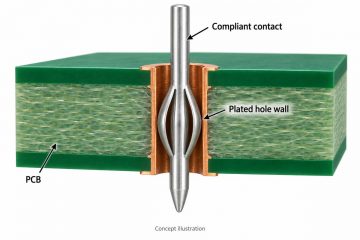 Conceptual compliant press-fit contact seated inside a plated PCB hole
